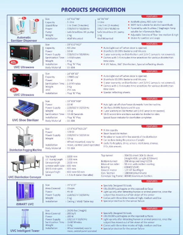 Modern Sanitizer Machines